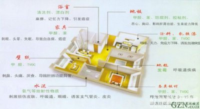 科普貼-你室內(nèi)的甲醛、苯等都從哪來的？